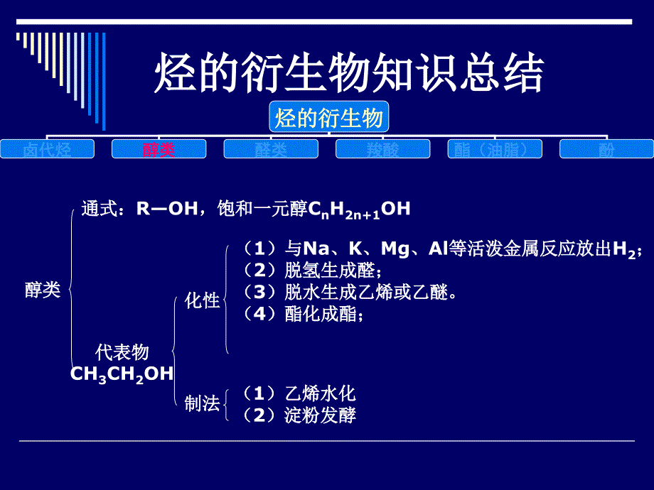 烃的衍生物知识总结10800_第3页