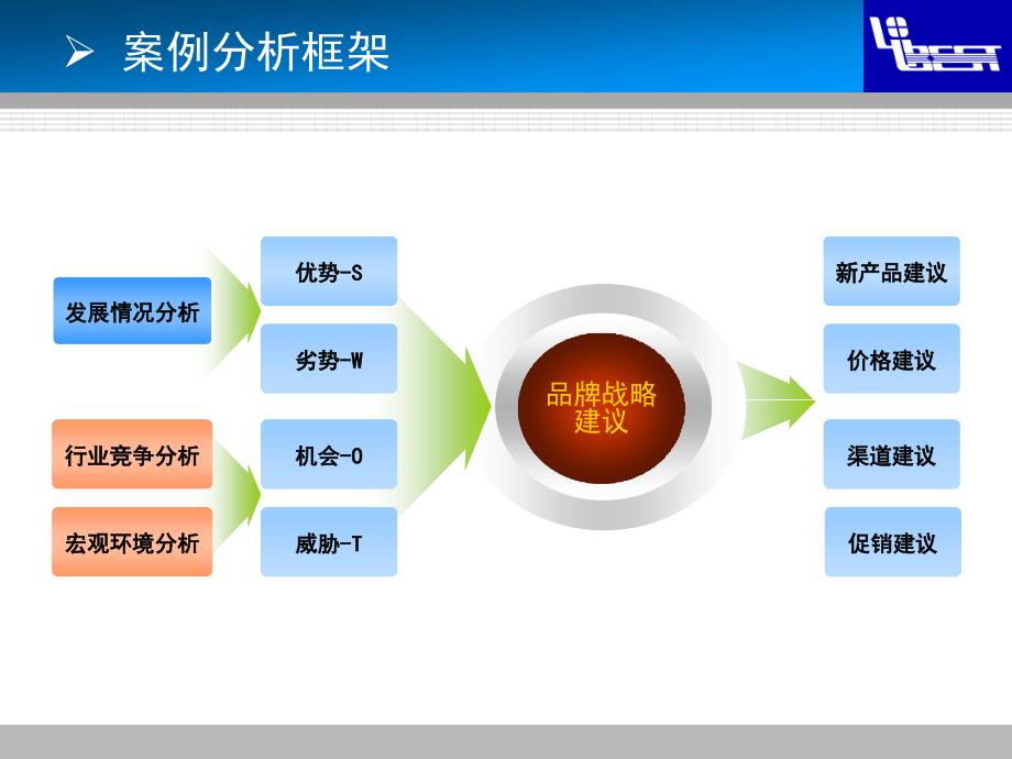 《哈佛商业评论》案例大赛参赛文案_第3页