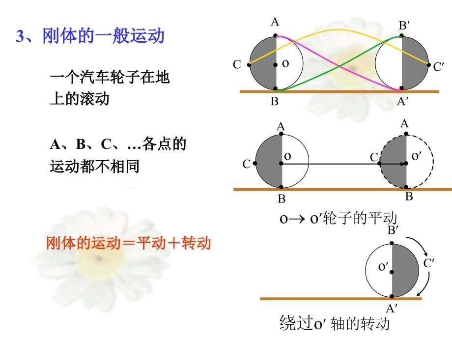 刚体运动学和刚体转动惯量_第5页