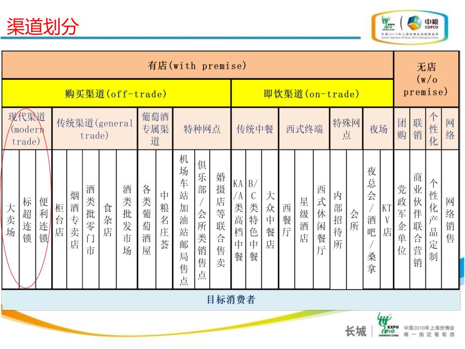 2011年商超渠道整合工作方案_第2页