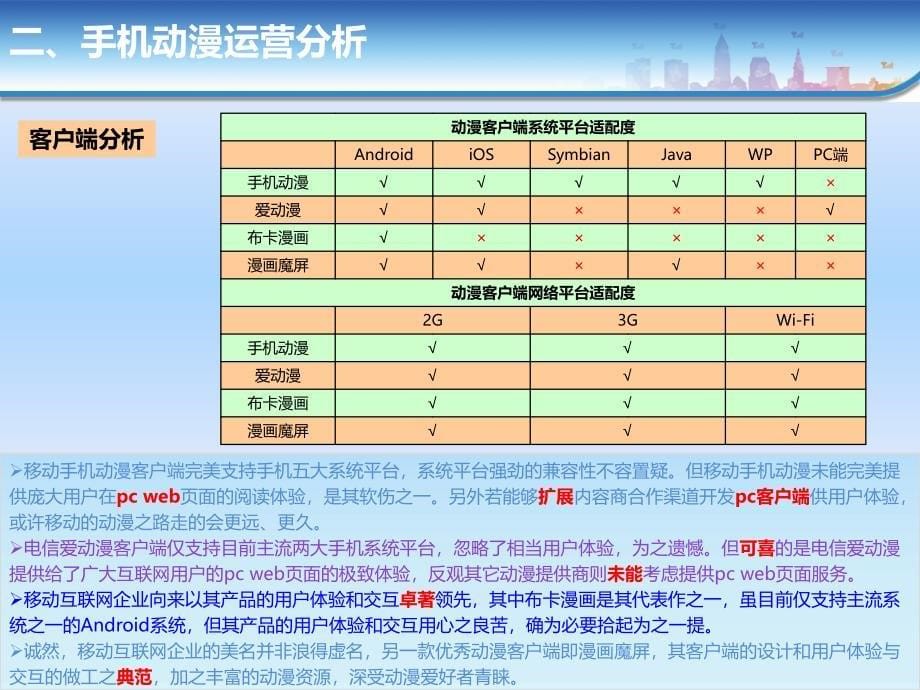 手机动漫竞品分析报告_第5页