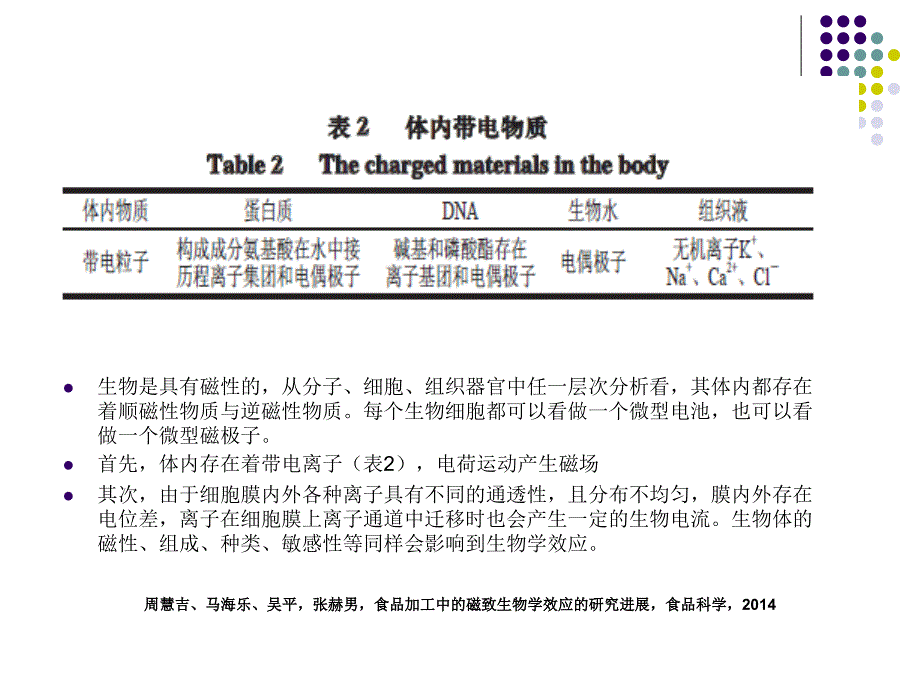 --磁场的生物学效应(以人为对象)_第4页