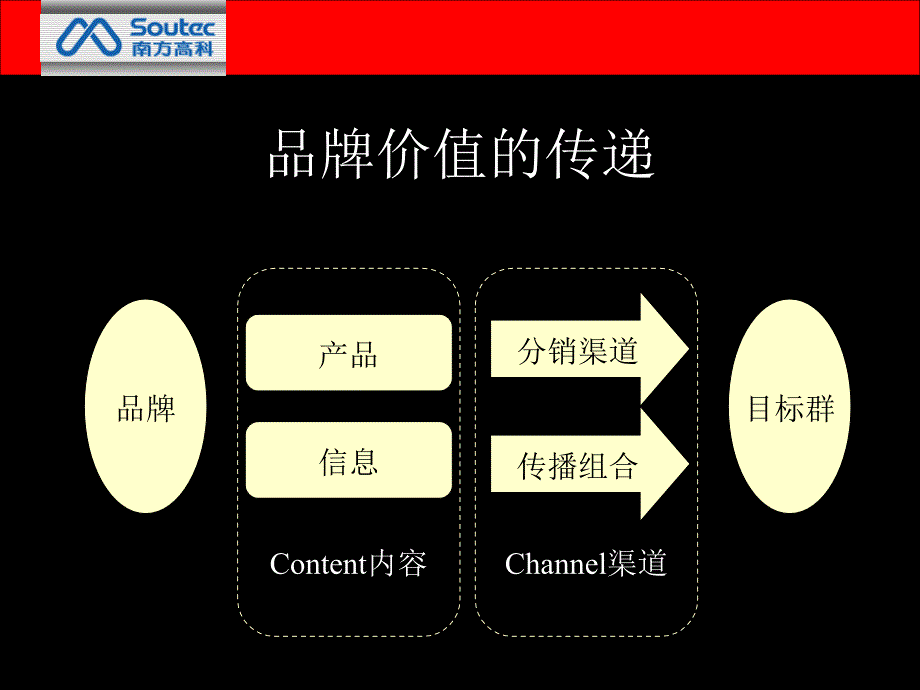 (超级)292南方高科广告传播合作建议_第4页