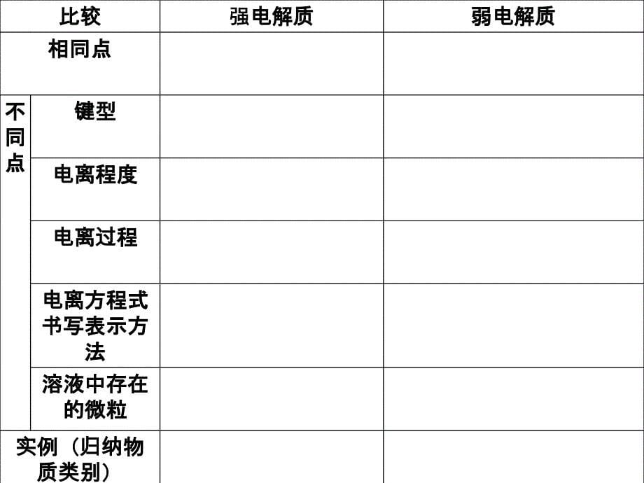 离子方程式正误判断_第5页