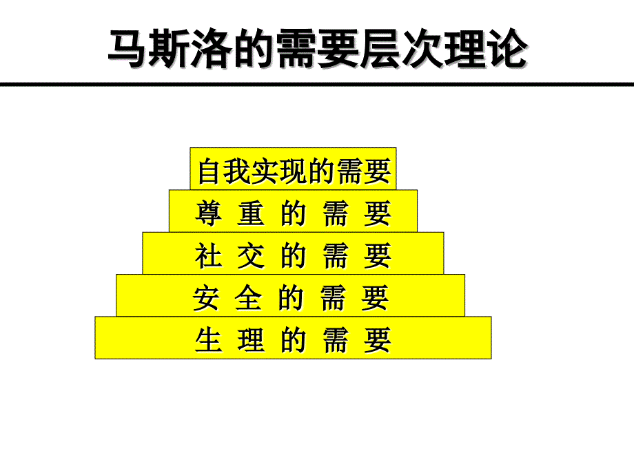 团队激励沟通的技巧_第3页