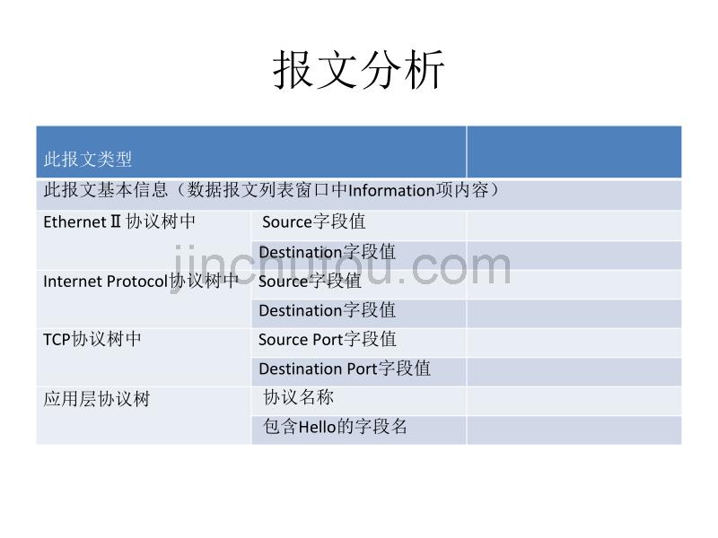 计算机网络实验内容_第5页