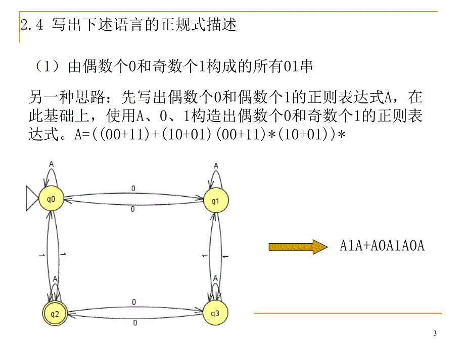 《编译原理》作业与试题讲解_第3页