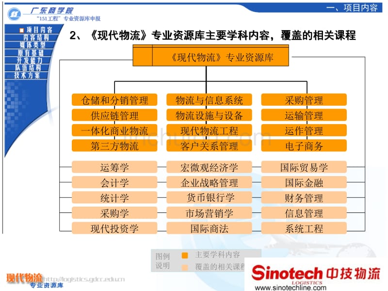 《现代物流》专业资源库_第5页