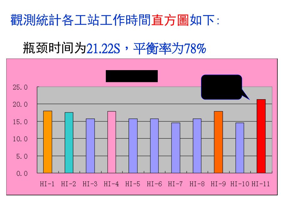 产品平衡率及产能提升改善报告_第4页