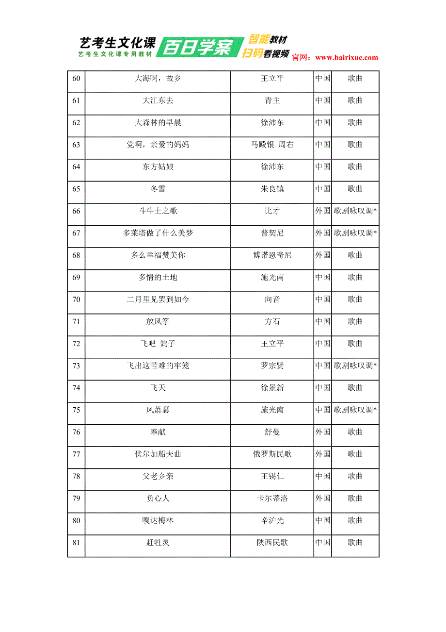 2017年江苏省音乐类专业省统考声乐曲目库(共401首)_第4页