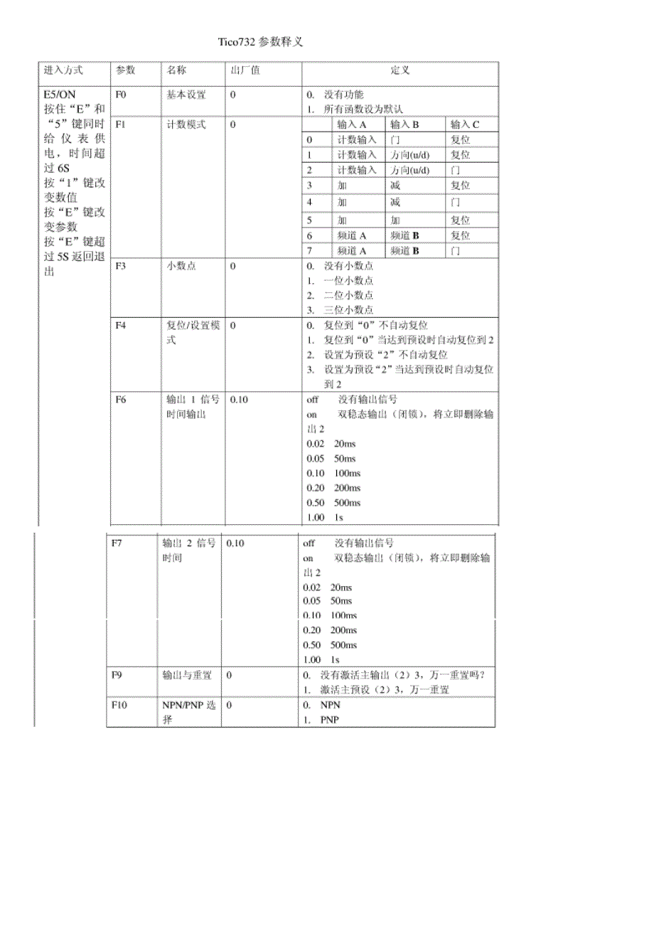ico732中文说明书(计数器)_第1页