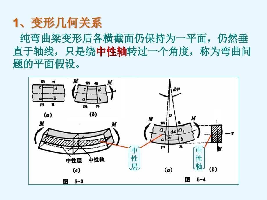 材料力学正应力计算_第5页