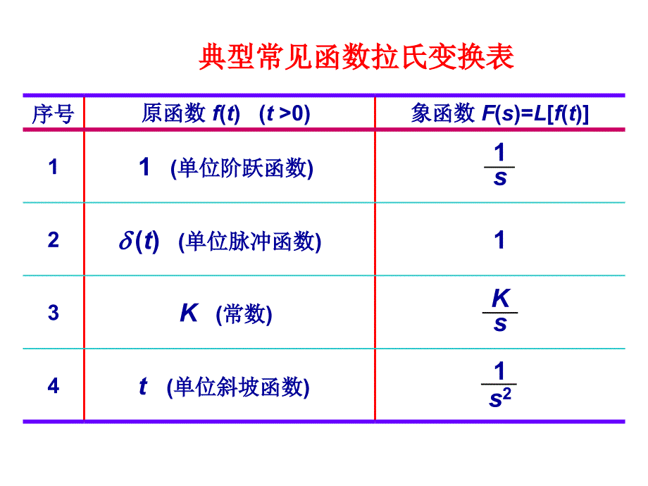 典型常见函数拉氏变换表_第2页