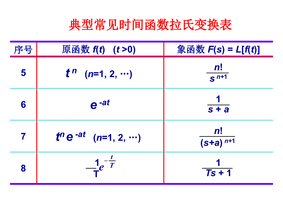 典型常见函数拉氏变换表_第3页