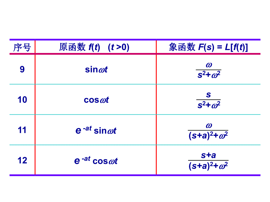 典型常见函数拉氏变换表_第4页