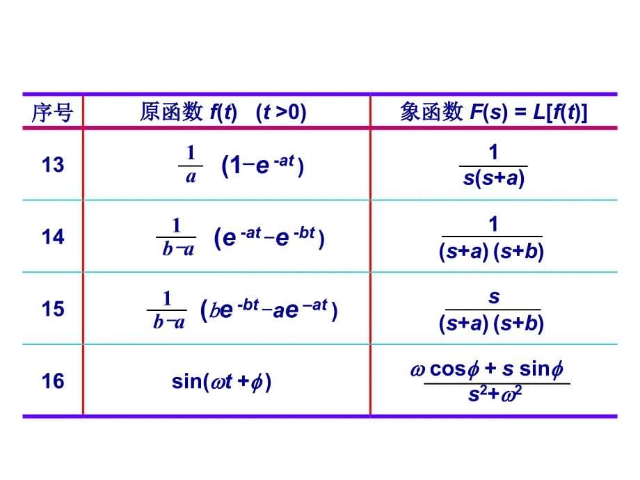 典型常见函数拉氏变换表_第5页