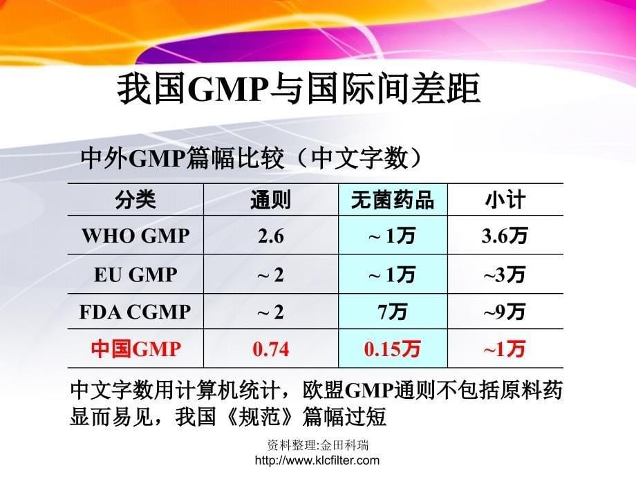 洁净等级和洁净空调_第5页