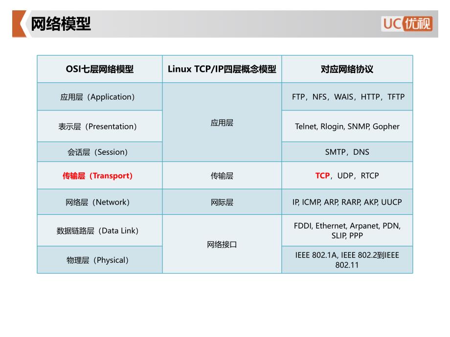 TCP连接建立与终止过程剖析_第3页