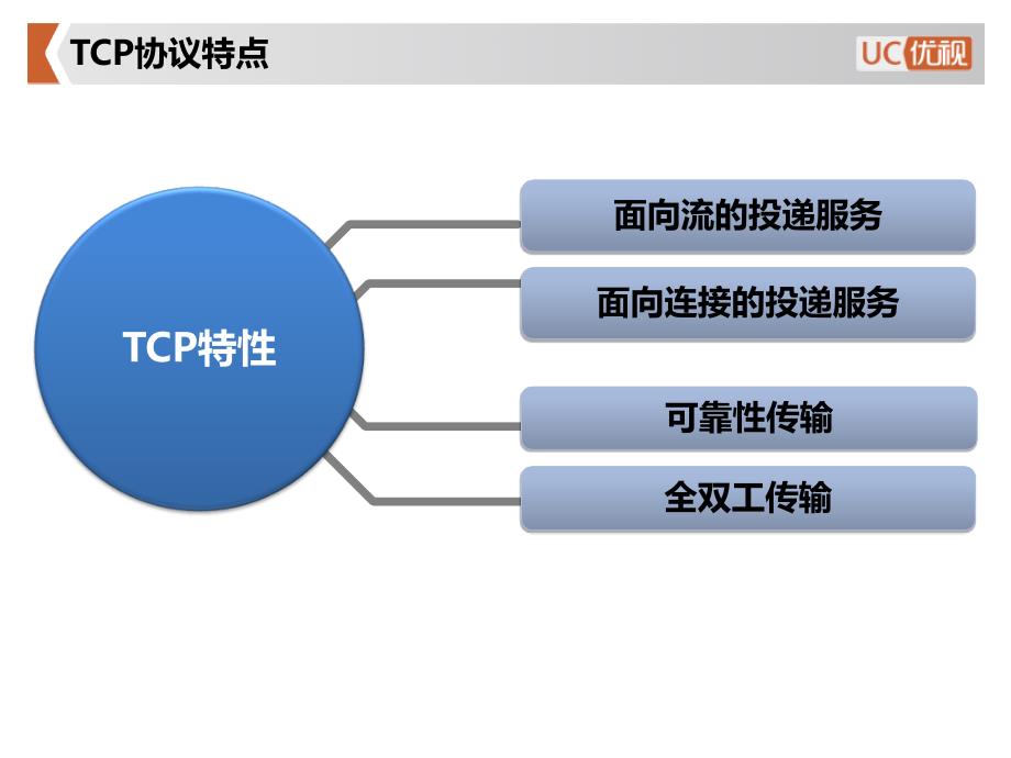 TCP连接建立与终止过程剖析_第4页