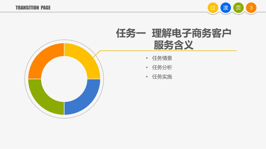 《电子商务客户服务》项目一进行入职准备_第3页