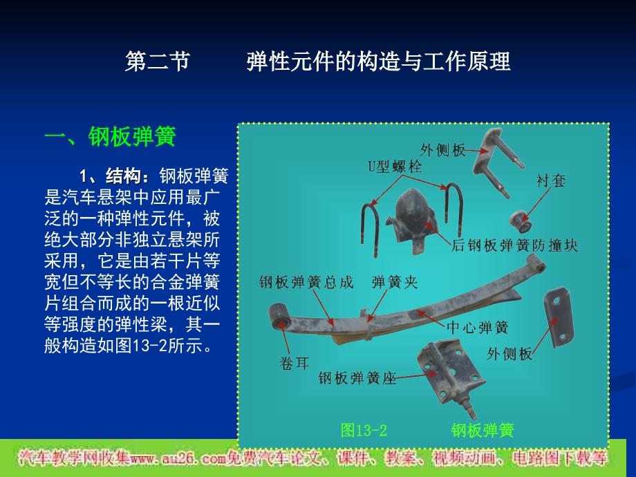 、行驶系悬架构造原理与故障检修_第4页