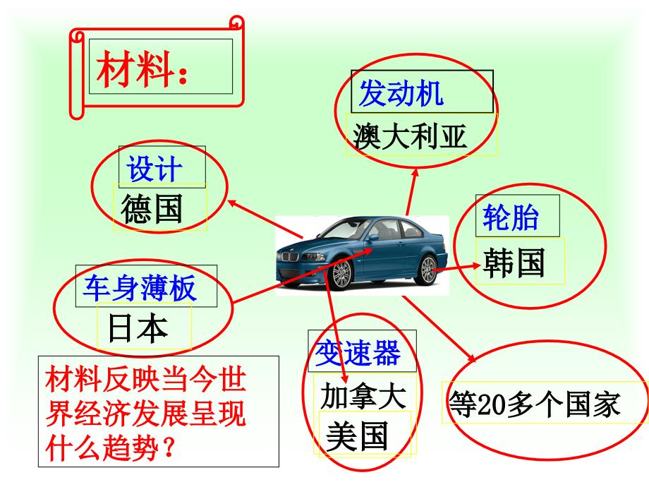 世界经济的“全球化”_第2页