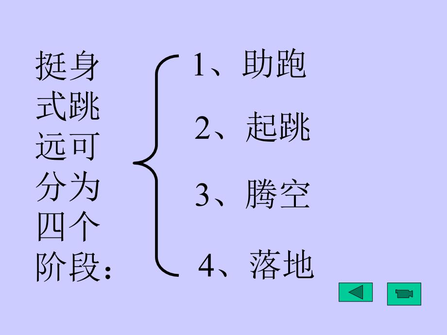 (人教版)五六年级体育课件挺身式跳远_第2页