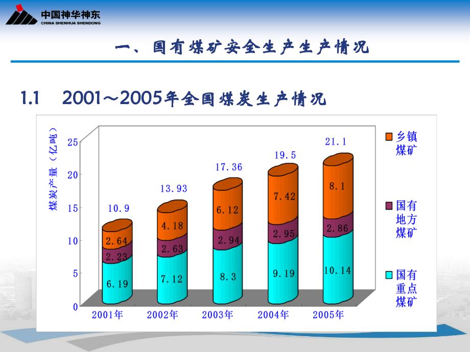 “一通三防”事故案例分析2011.9_第4页