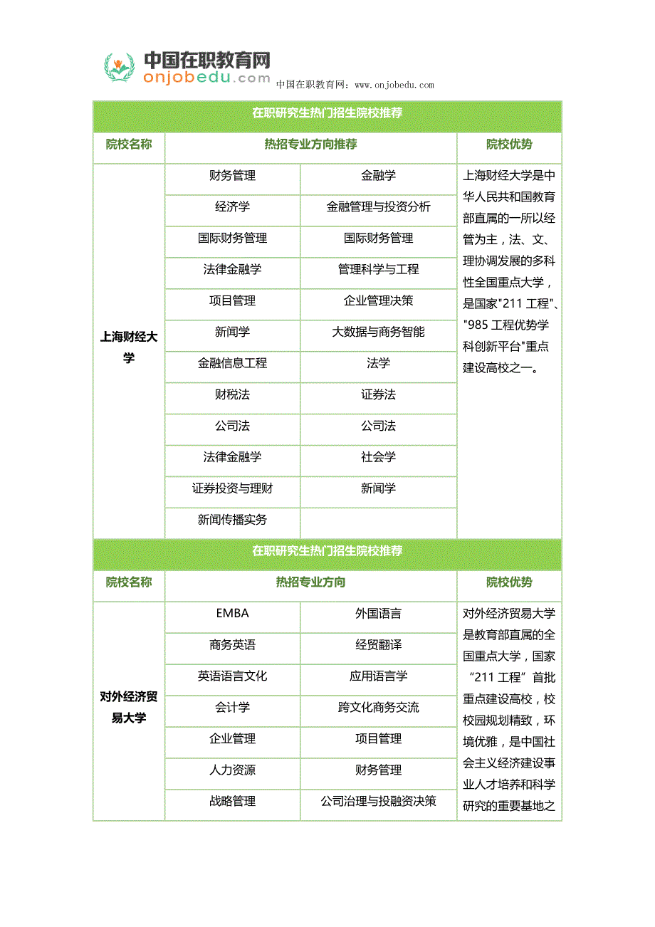 2018年非全日制研究生专业注意事项_第4页