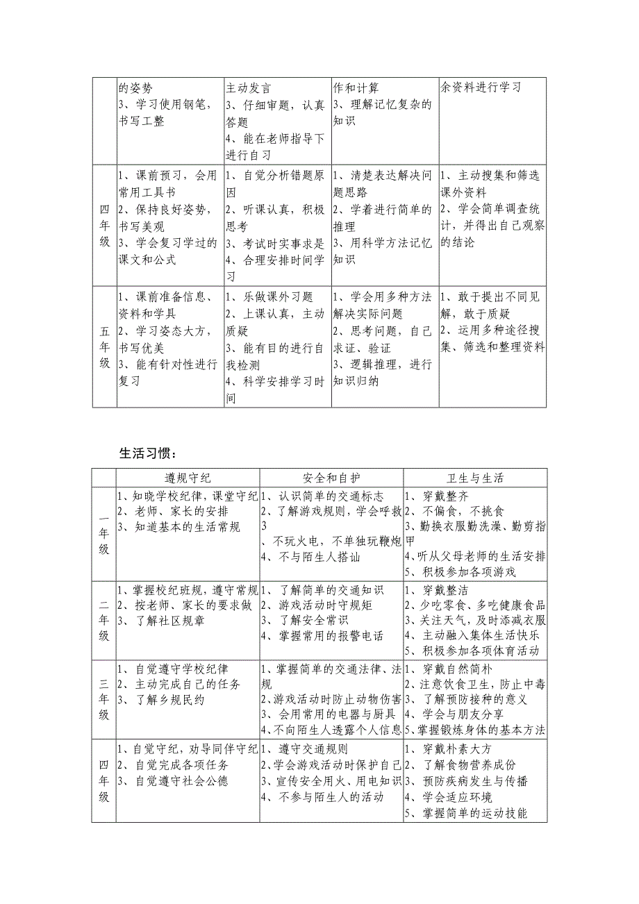 丰稼小学小学养成教育序列_第2页