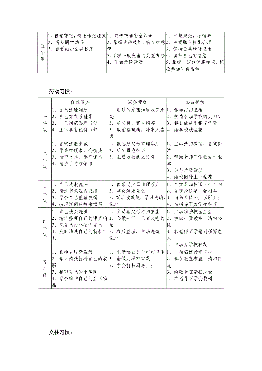 丰稼小学小学养成教育序列_第3页