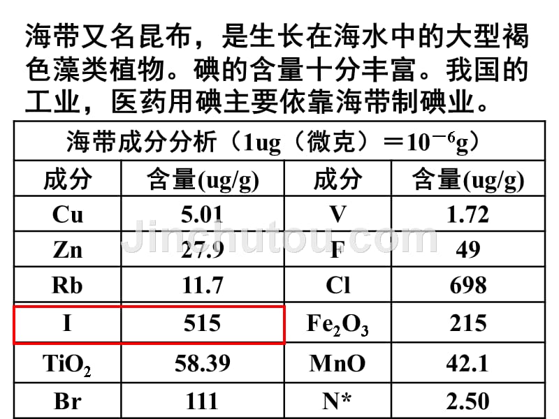 海带中碘元素的分离及检验_第3页