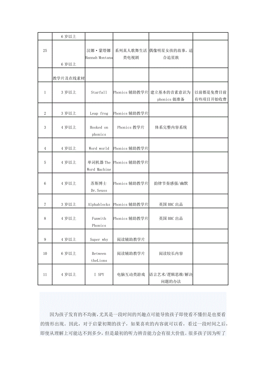 3-6岁英文原版动画片大全_第4页