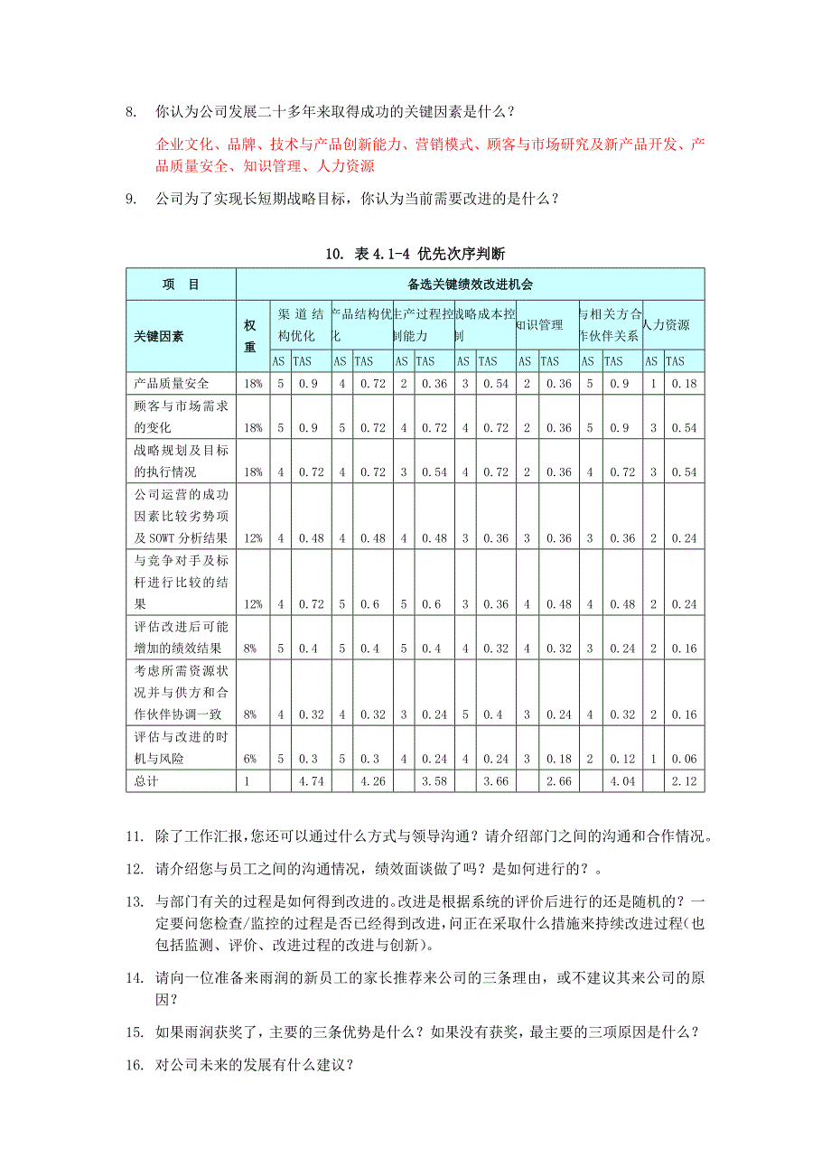 中层领导座谈会准备问题_第2页