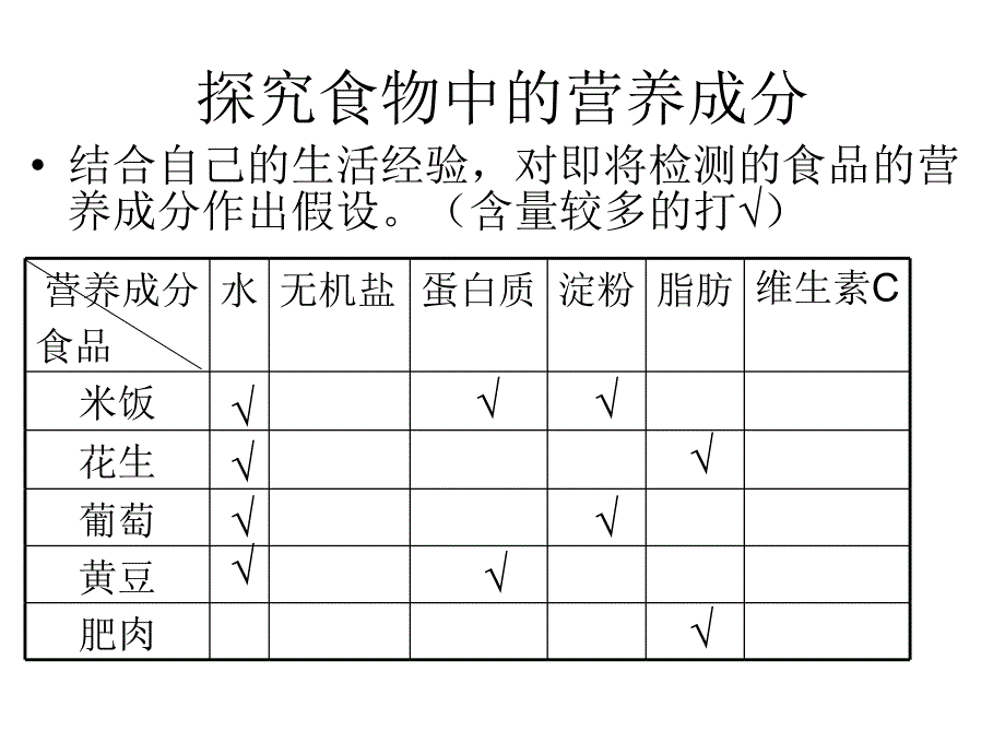 人类的食物北师大版_第4页