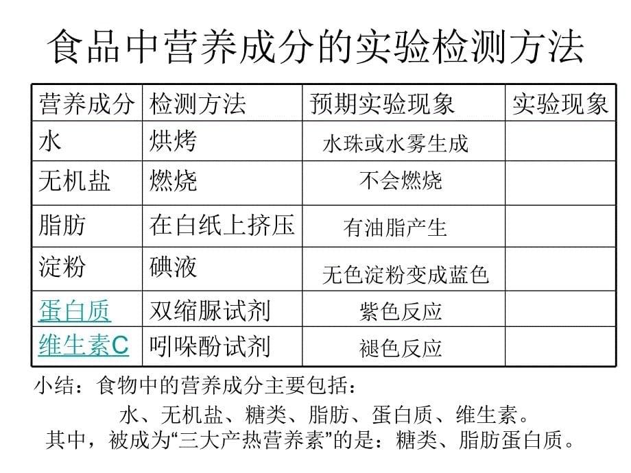 人类的食物北师大版_第5页