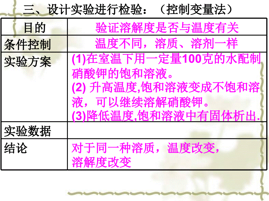 影响固体溶解度大小的因素_第3页