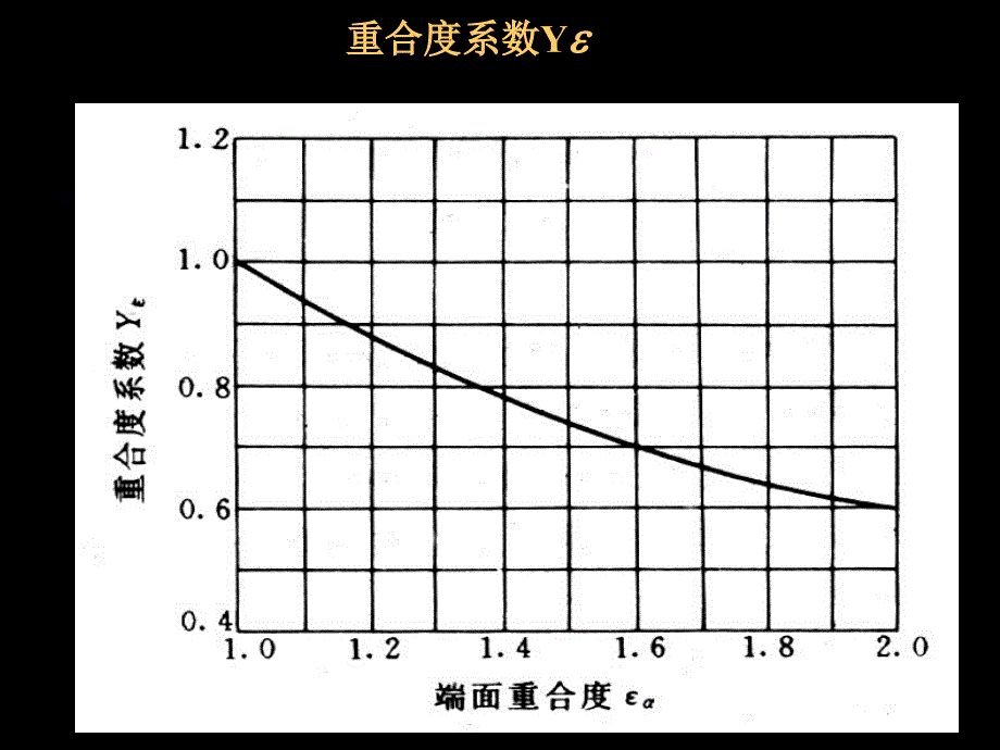 直齿圆柱齿轮的齿根弯曲强度计算_第4页