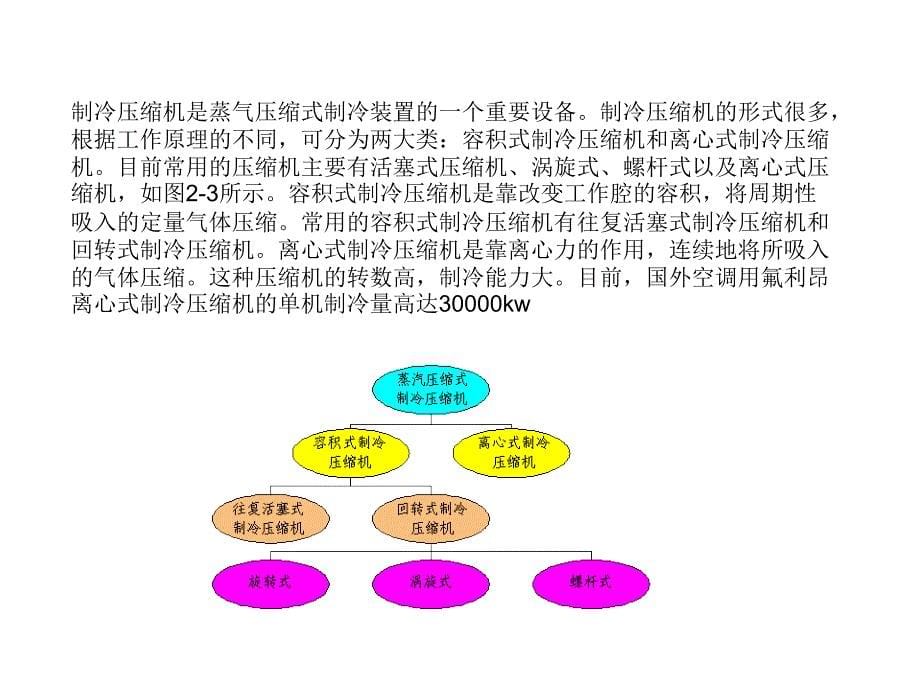 中央空调的系统原理及计算_第5页