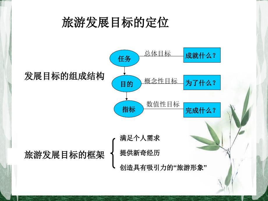 世纪欢乐园的主题定位和功能分区_第4页