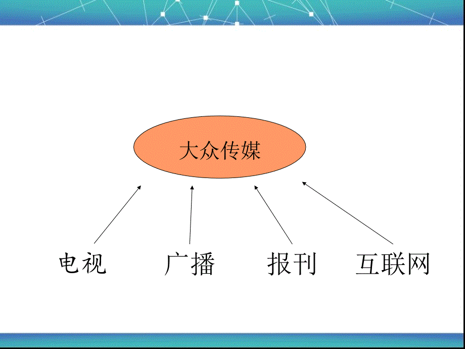 大众传媒的变迁课件(人教版)_第3页