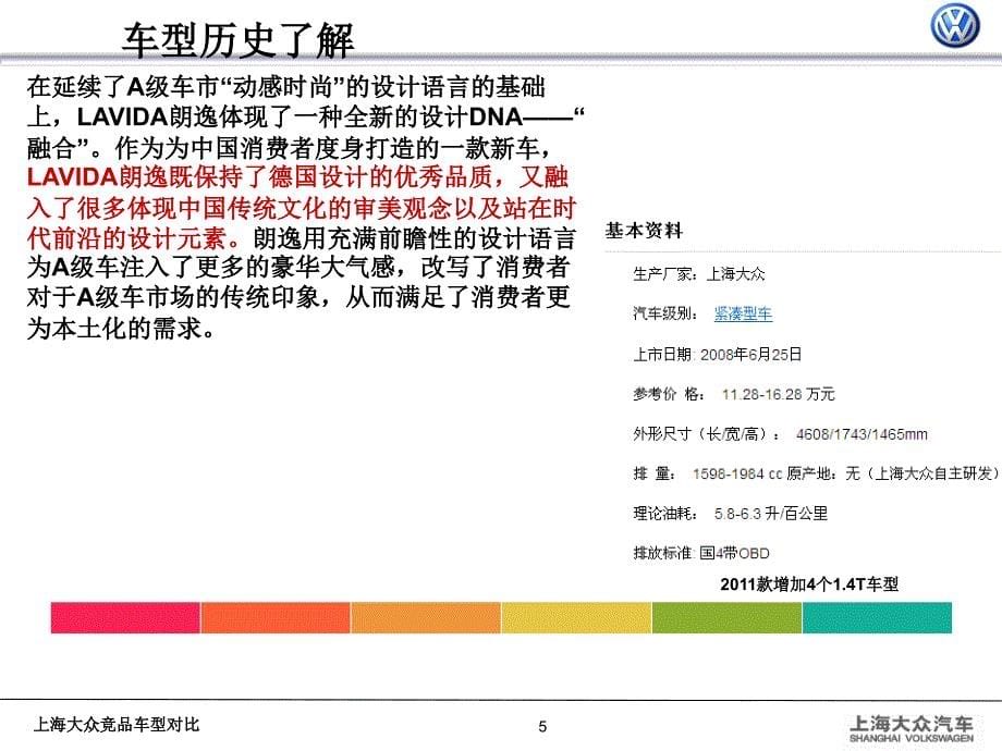 上海大众竞品车型对比_第5页