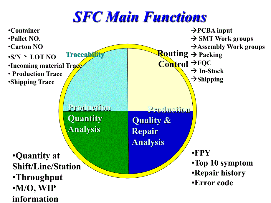 SFC-shopfloorcontrol车间信息系统_第3页