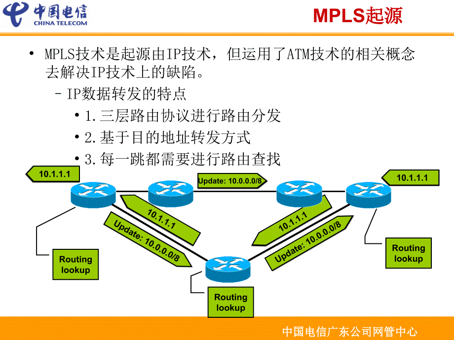 MPLSVPN技术介绍(电信内部培训资料)_第4页