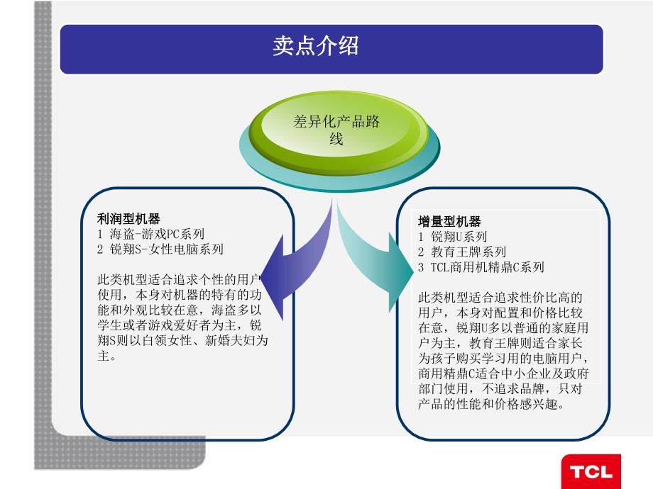 电脑台式产品介绍_第4页