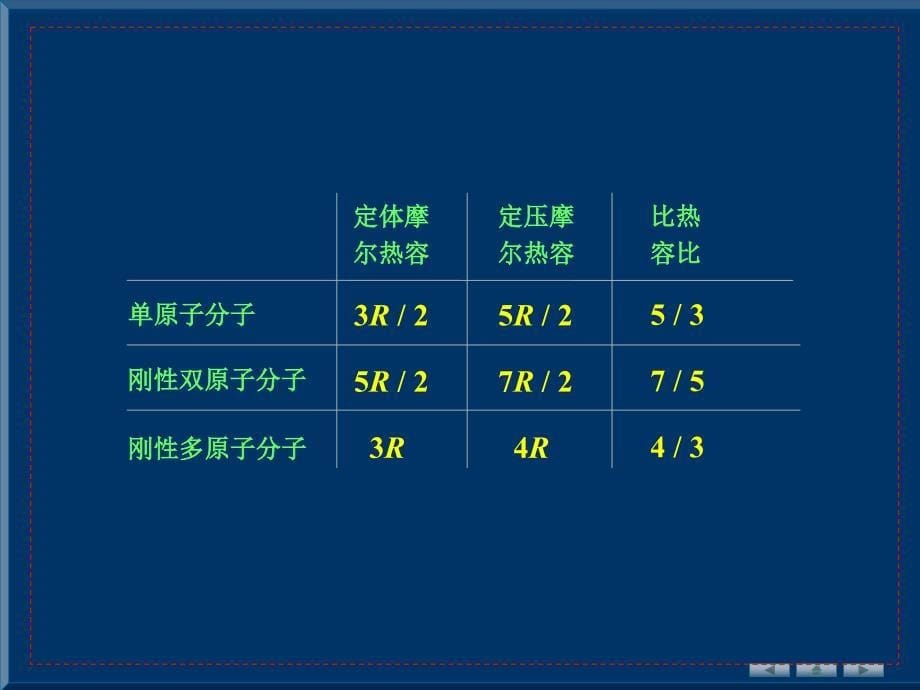 理想气体的内能和_第5页