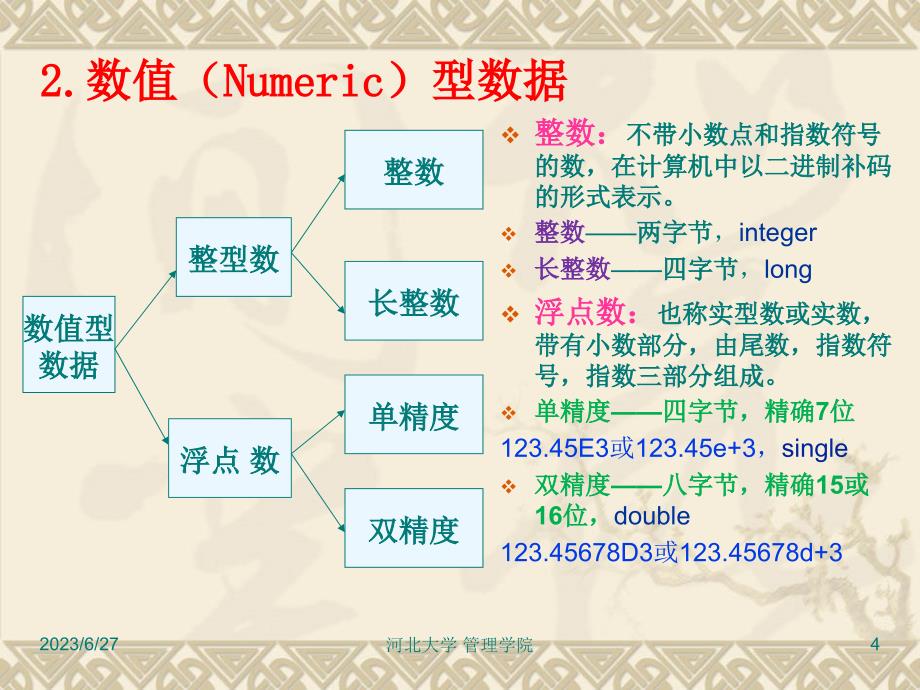 数据类型运算符与表达式_第4页