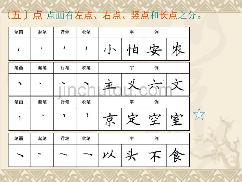 《正楷字的基本笔画点》_第5页