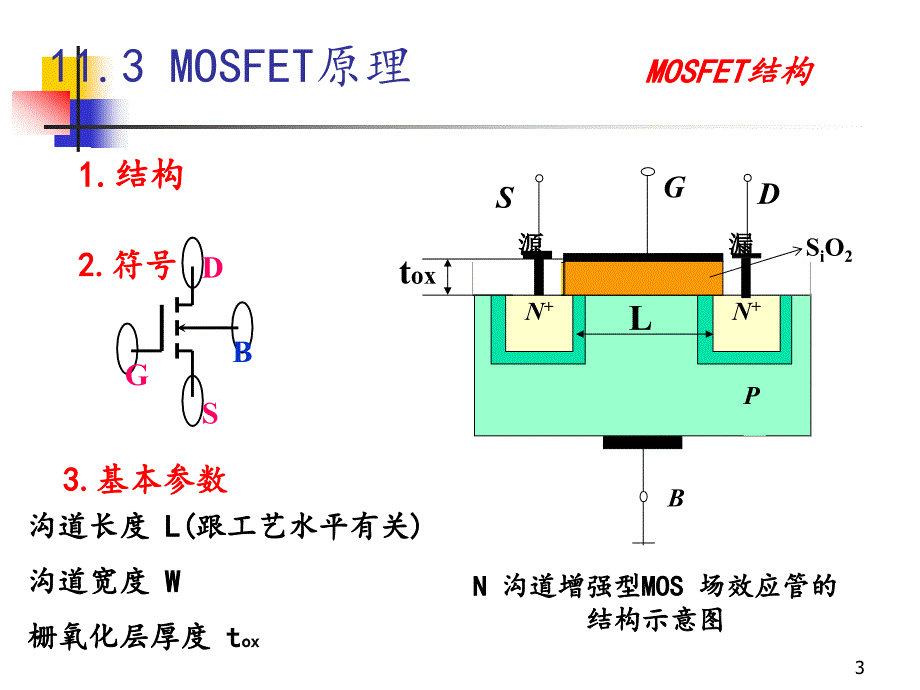 MOSFET基础(MOSFET工作原理频率CMOS)_第3页