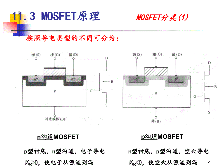 MOSFET基础(MOSFET工作原理频率CMOS)_第4页